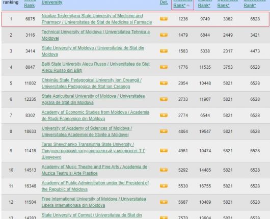 webometrics iulie